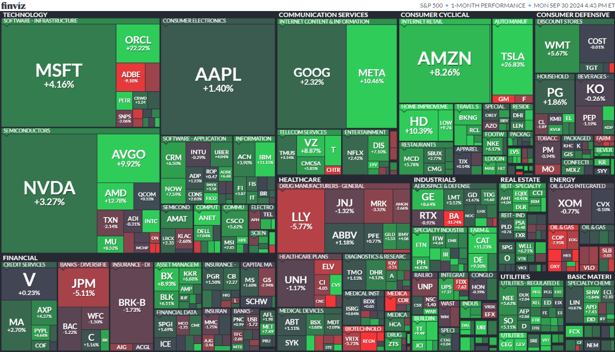 S&P 500 z 2024